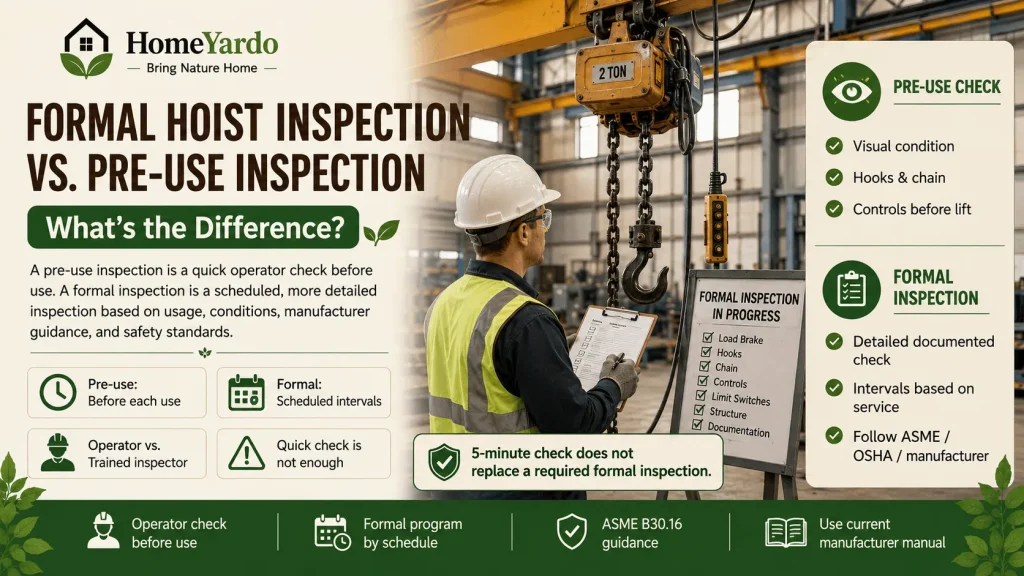 Formal Hoist Inspection vs. Pre-Use Inspection What's the Difference