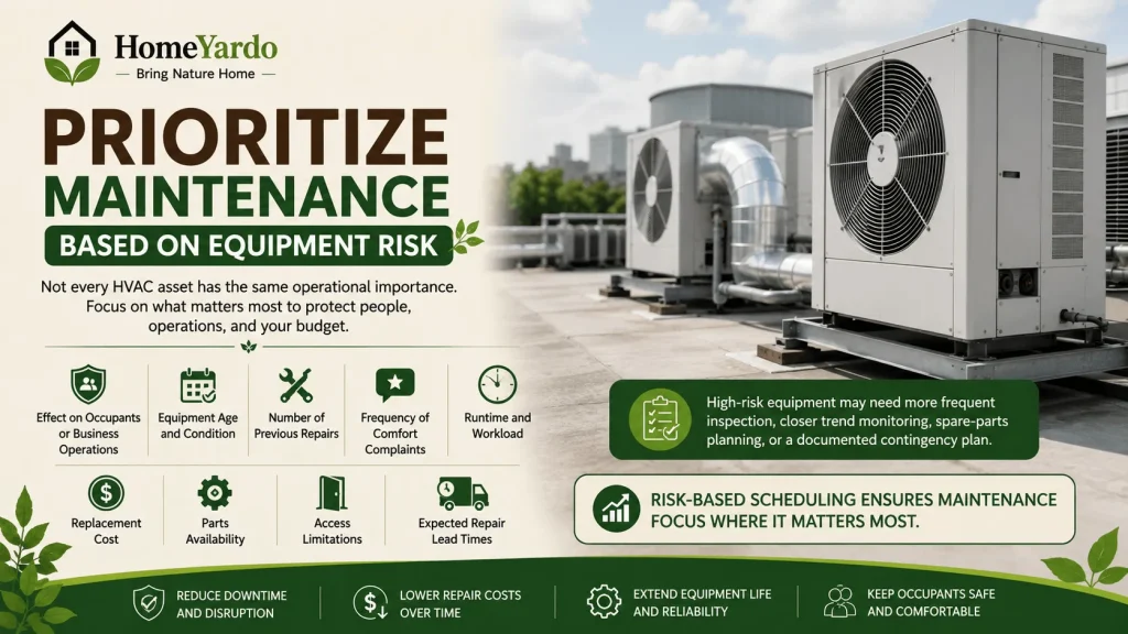 Prioritize Maintenance Based On Equipment Risk