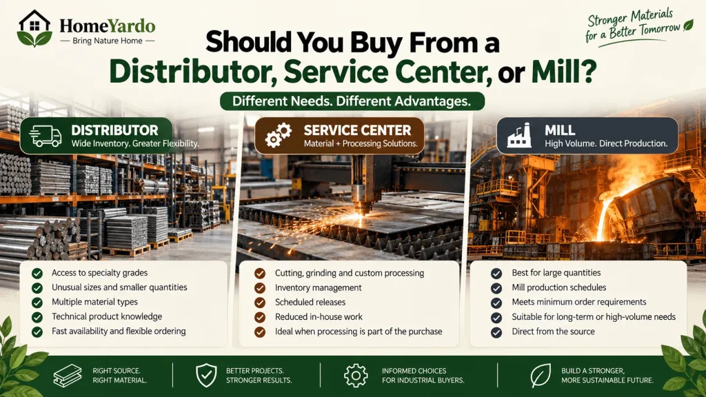 Should You Buy From A Distributor, Service Center, or Mill?