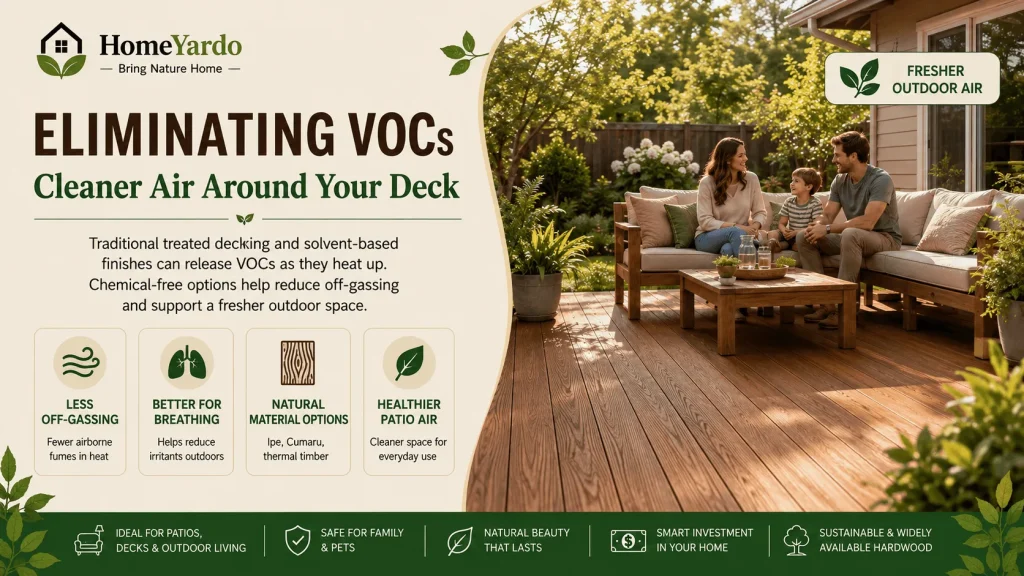 Eliminating Volatile Organic Compounds (VOCs)