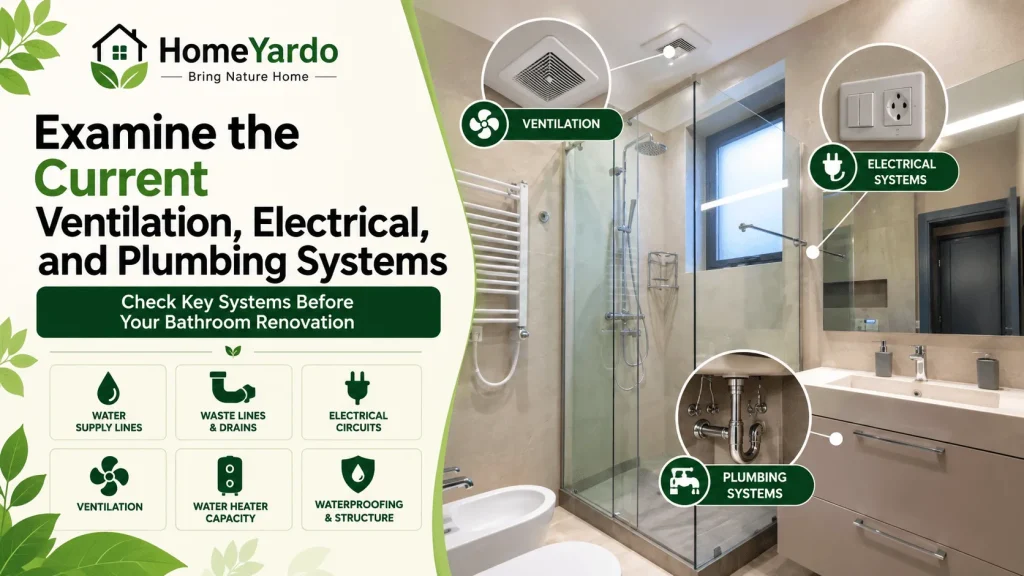 Examine the current ventilation, electrical, and plumbing systems.