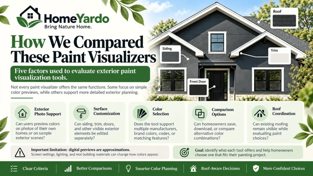 How We Compared These Paint Visualizers