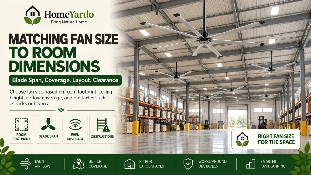 Matching Fan Size to Room Dimensions