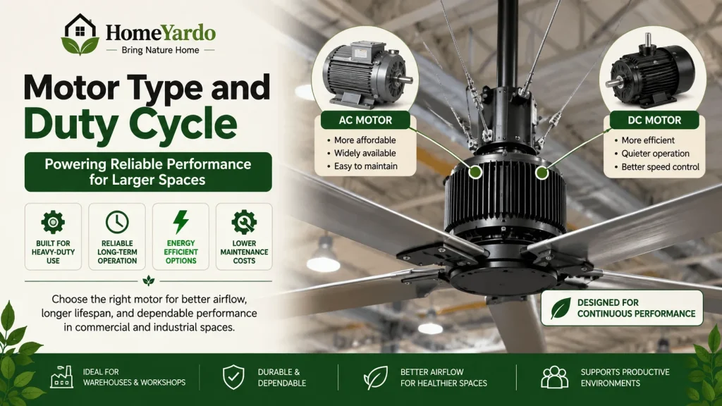 Motor Type and Duty Cycle