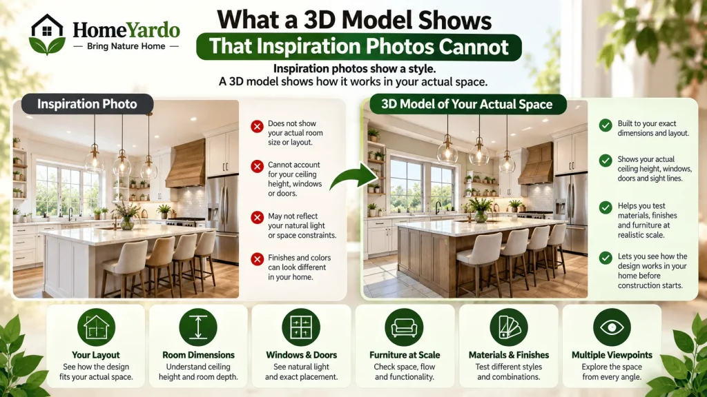 What a 3D Model Shows That Inspiration Photos Cannot