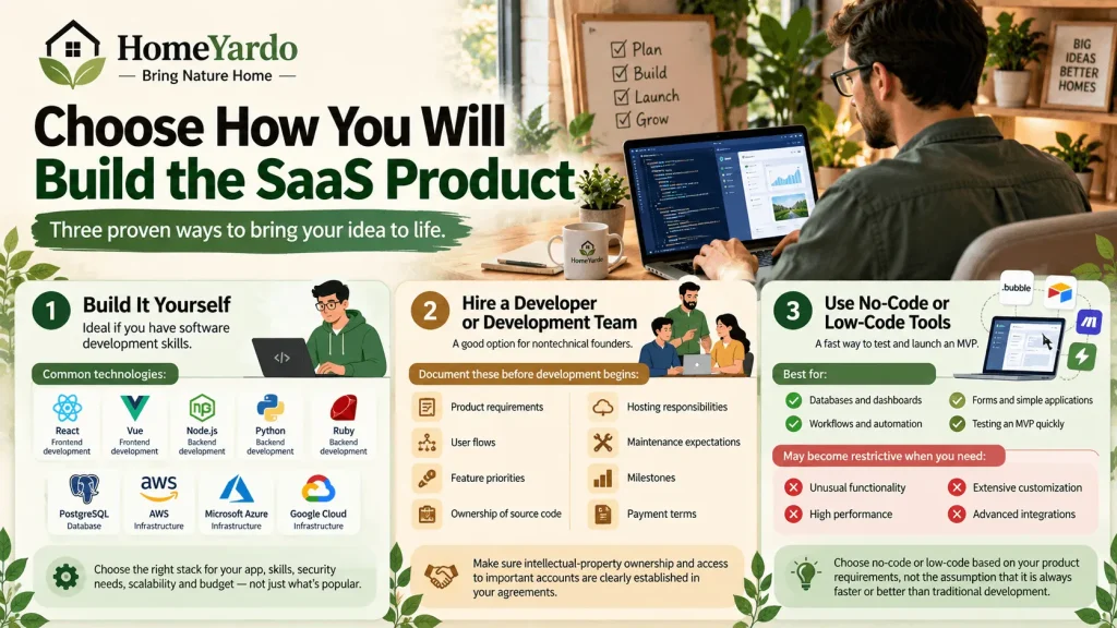 Choose How You Will Build the SaaS Product