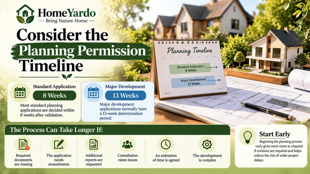 Consider the Planning Permission Timeline