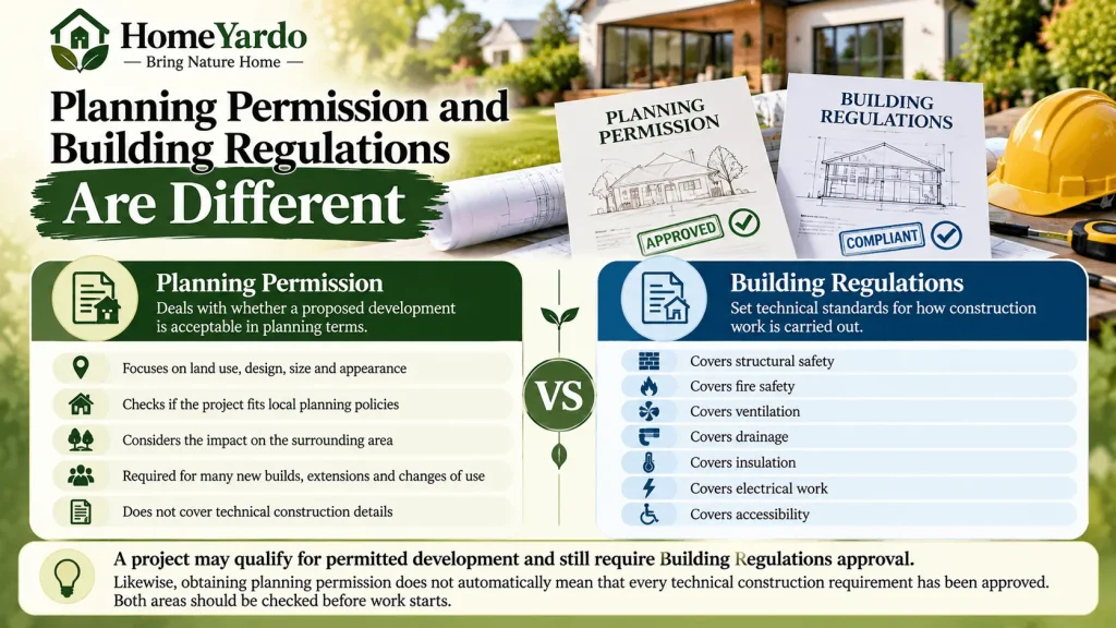 Planning Permission and Building Regulations Are Different