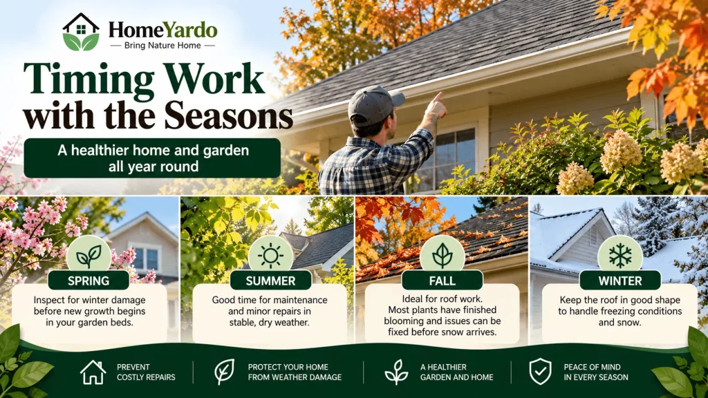 Timing work with the seasons