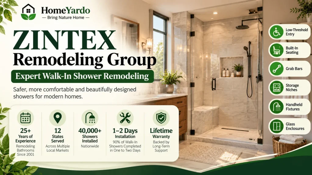 ZINTEX Remodeling Group