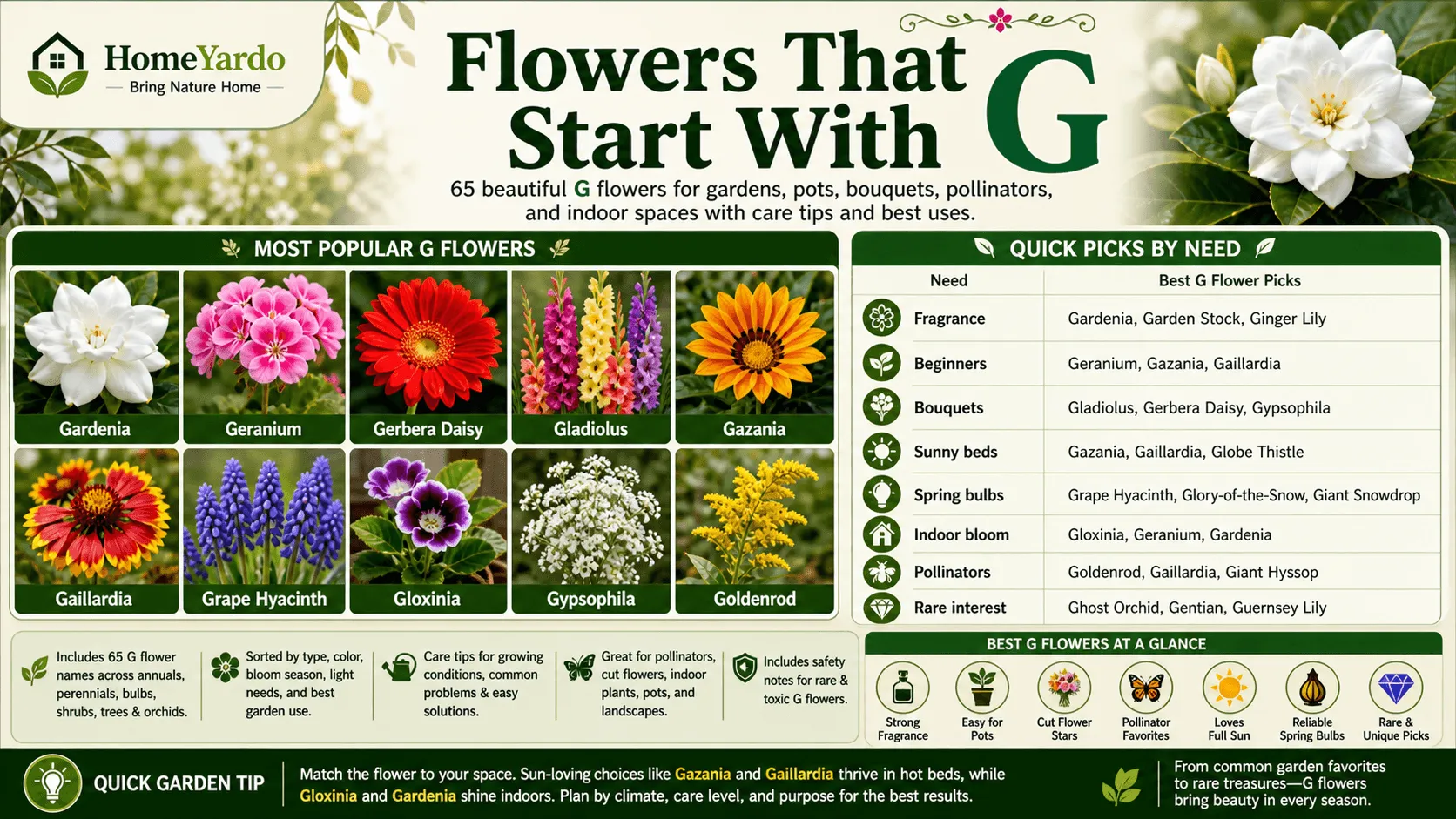 Flowers that start with G