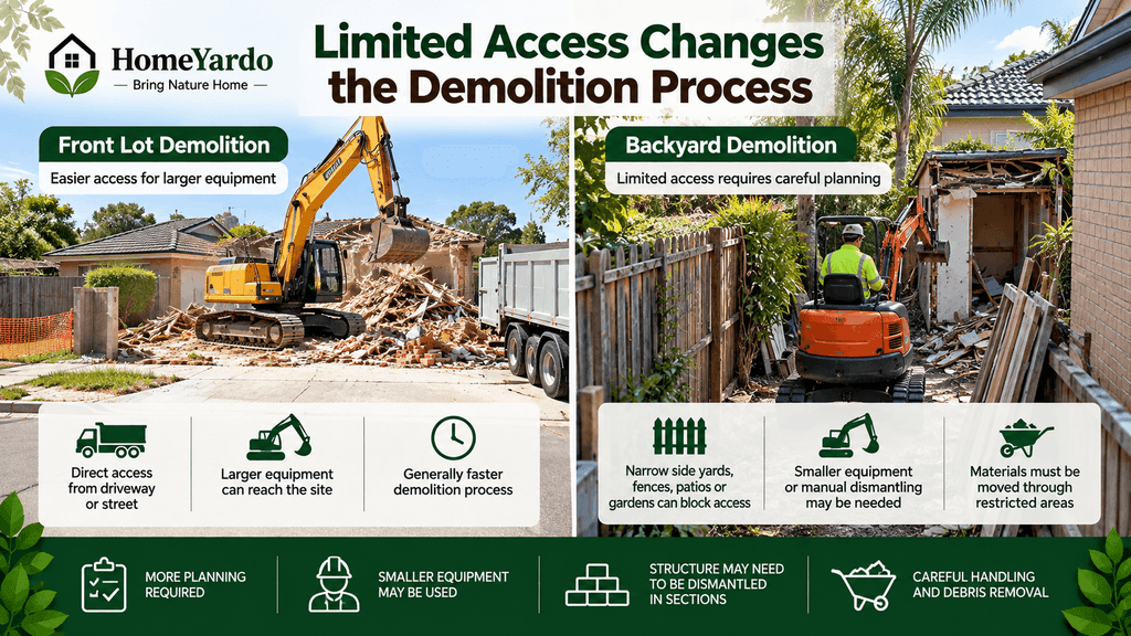 Limited Access Changes the Demolition Process