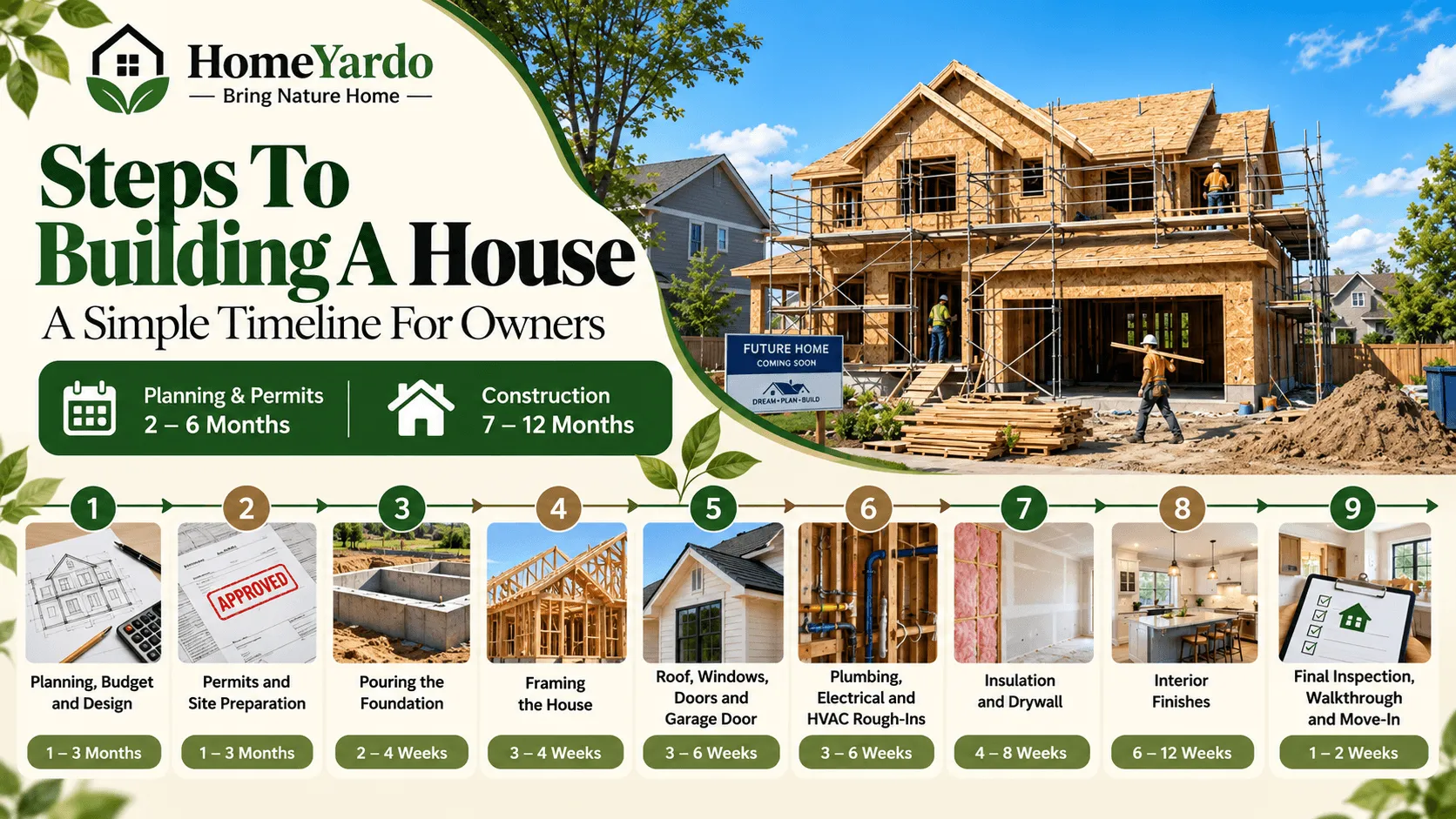Steps to Building a House: Complete Timeline Guide